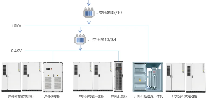 schema